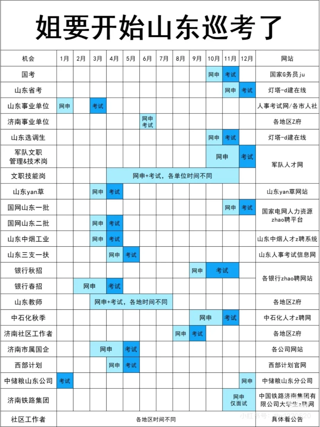山东巡考路线