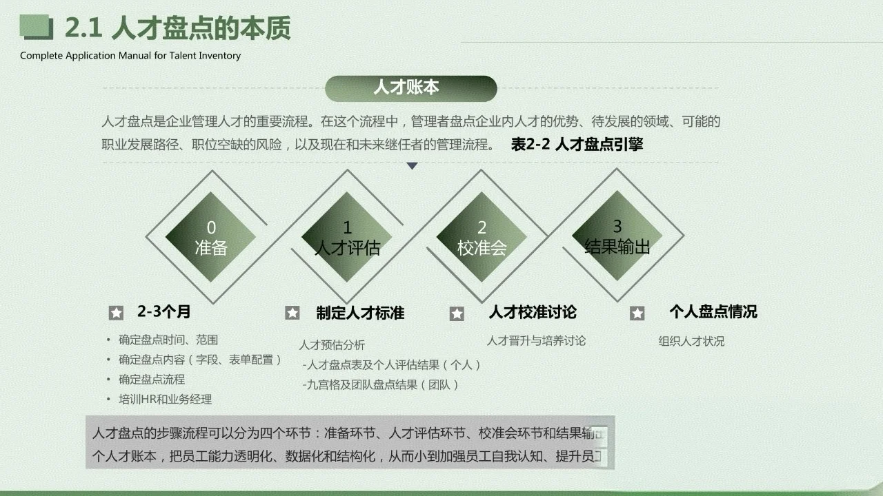 人才盘点应用手册-人才盘点的本质