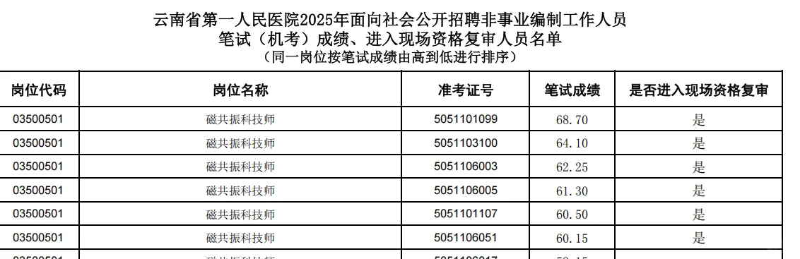 云南省第一人民医院