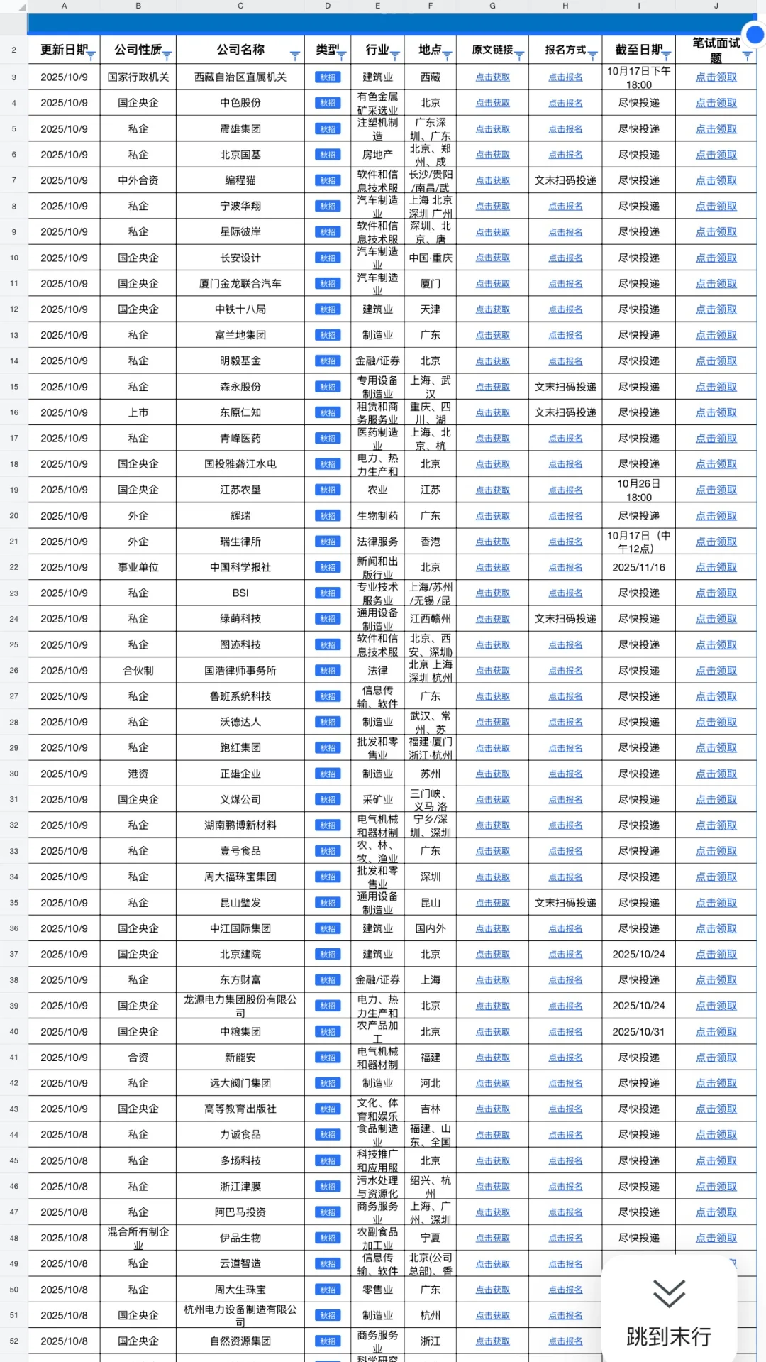 所有留学生十月先把免笔试央国企投个遍