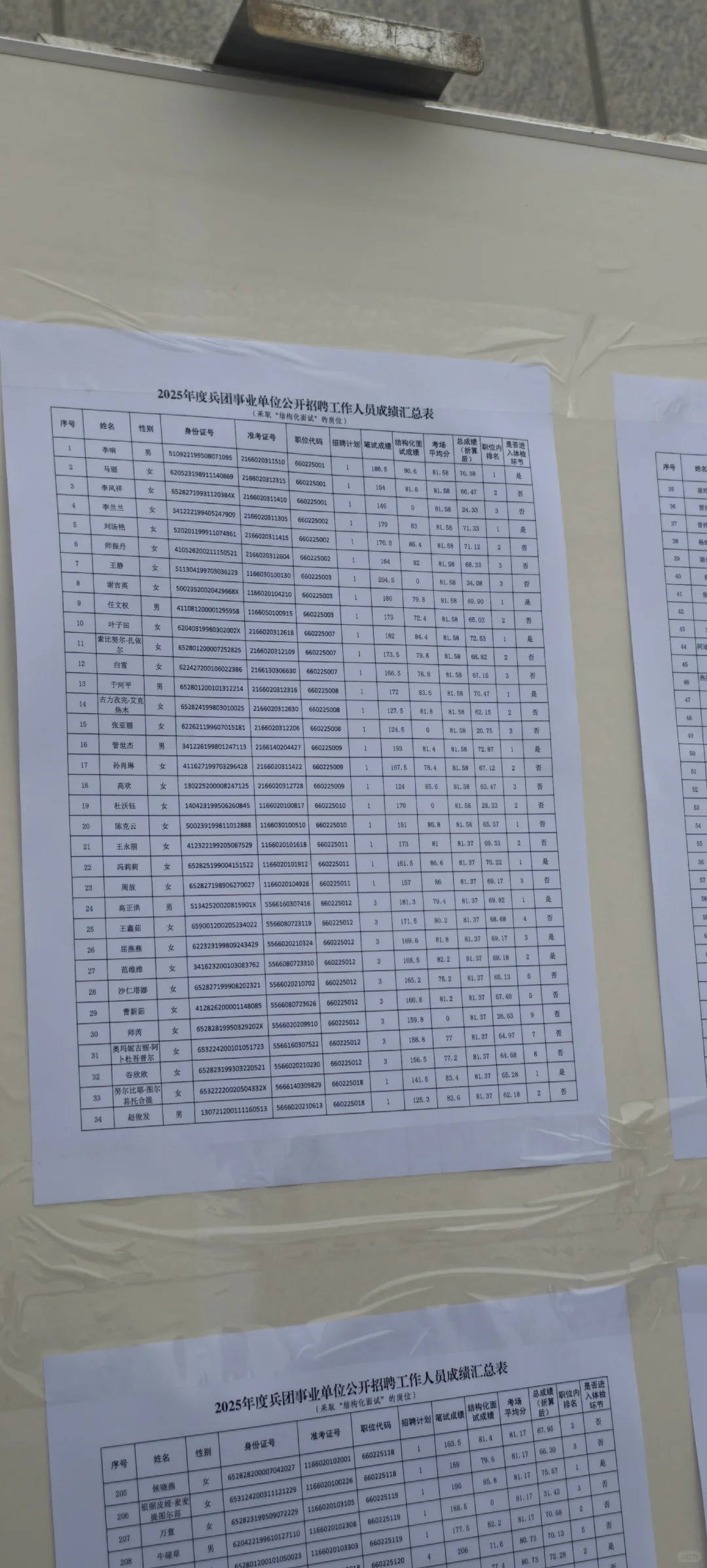 2025年度兵团事业单位体检名单
