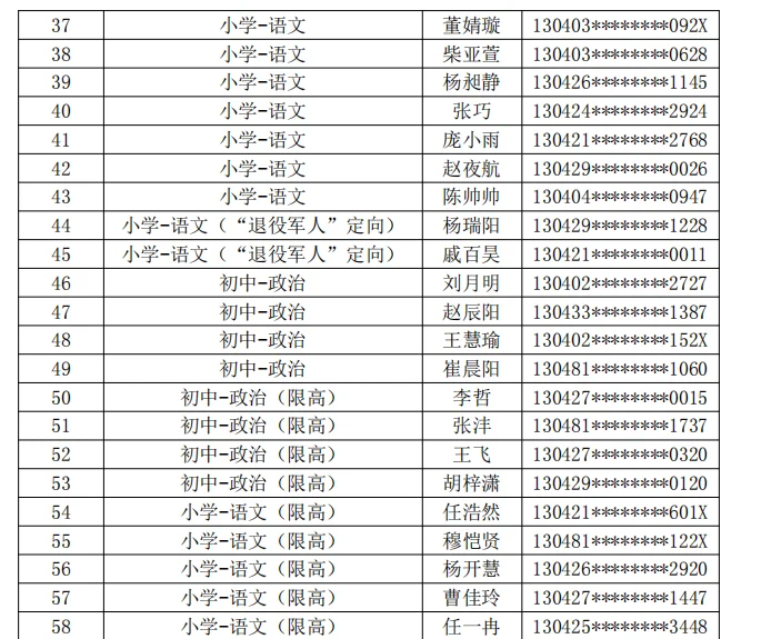 25经开区教师上岸人员公示！