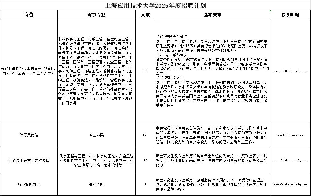 上海｜上海应用技术大学辅导员12名
