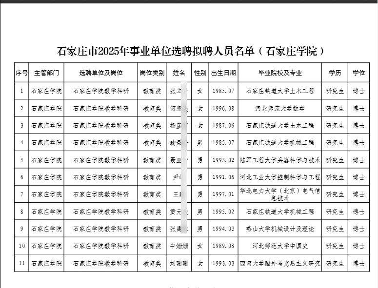 2025事业单位人员公示（石家庄学院