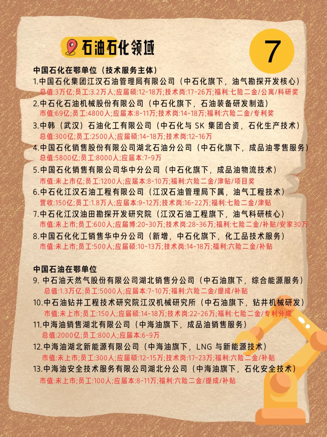 如果武汉的这些央国企任你选，你想去哪一家？