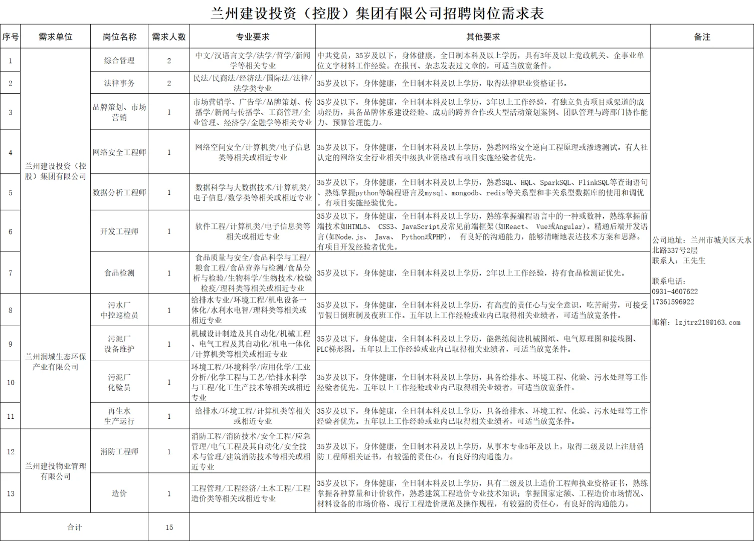 2025兰州建设投资(控股)集团招聘