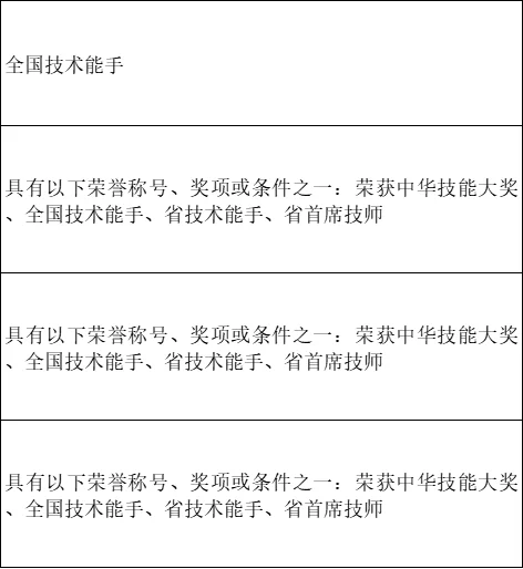 高层次高技能人才引进！这次太高了🏅谁能冲