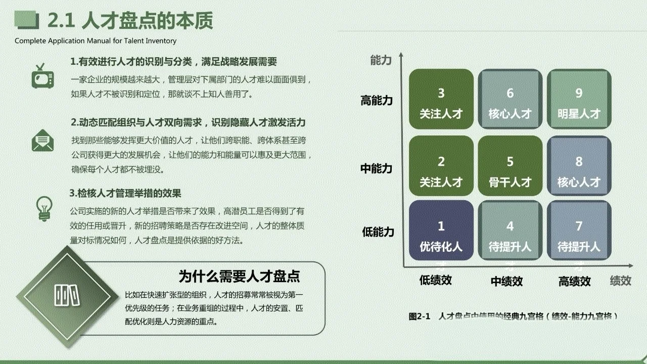 人才盘点应用手册-人才盘点的本质