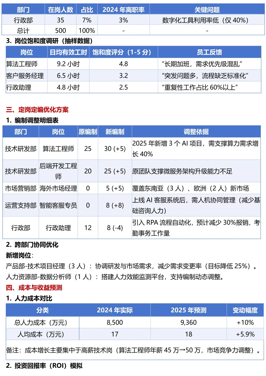 定岗、定编、定薪SOP