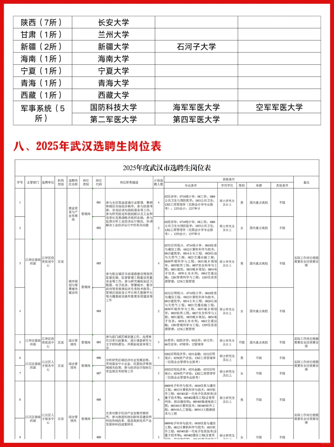 无笔试有编制！武汉选聘生公告即将发布📣