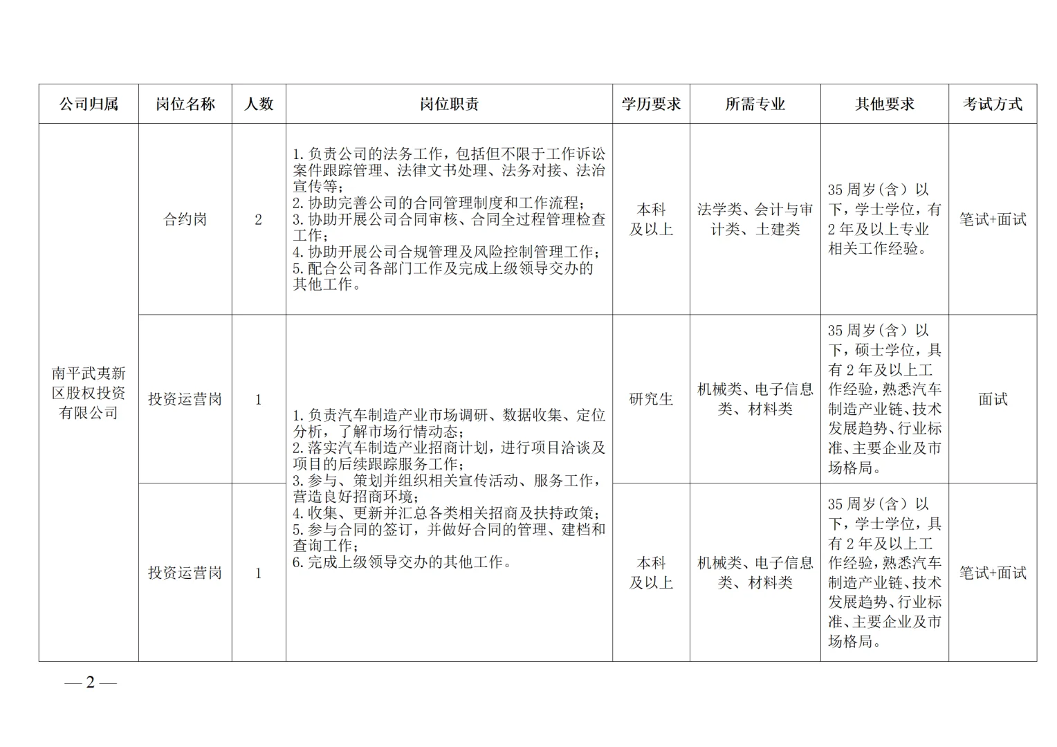 25年南平武夷新区城市发展集团招聘公告
