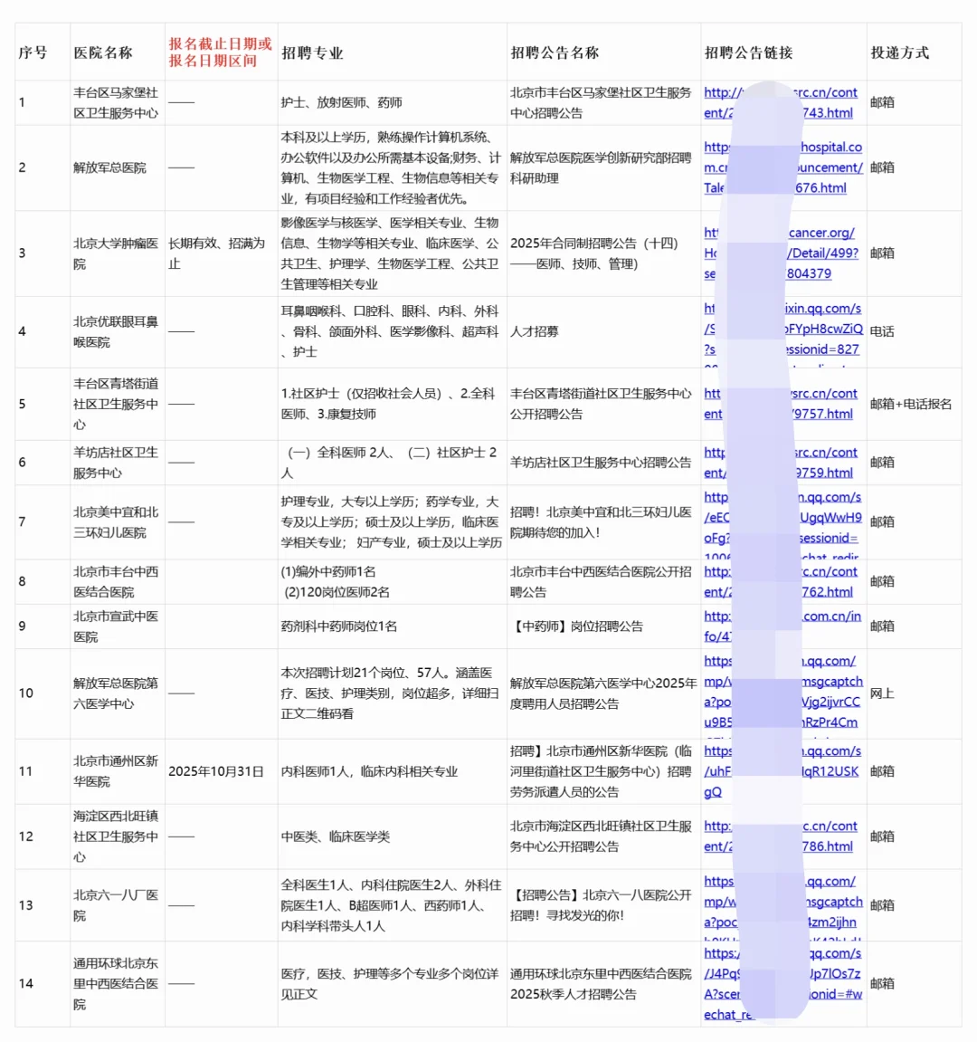 北京正在进行招聘的40家医院