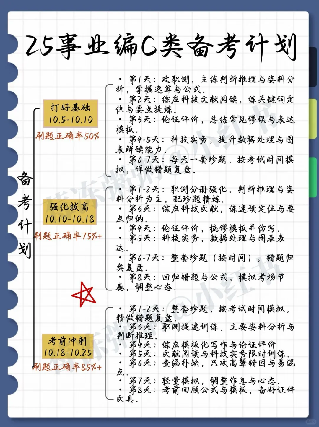 考编进步最快的方式，没有之一(仅适用C类)
