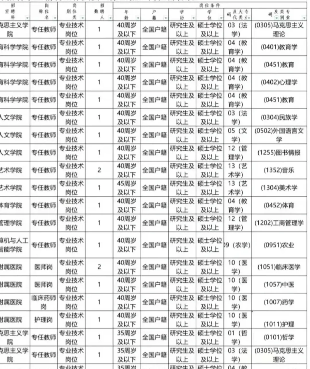 公办高校 事业编 仅面试