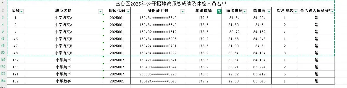 丛台体检已出！笔试最高179.6