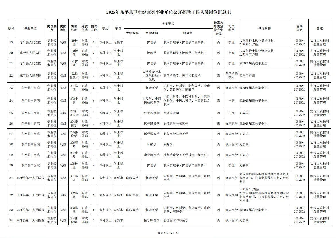2025年泰安医疗事业编招考东平县公告