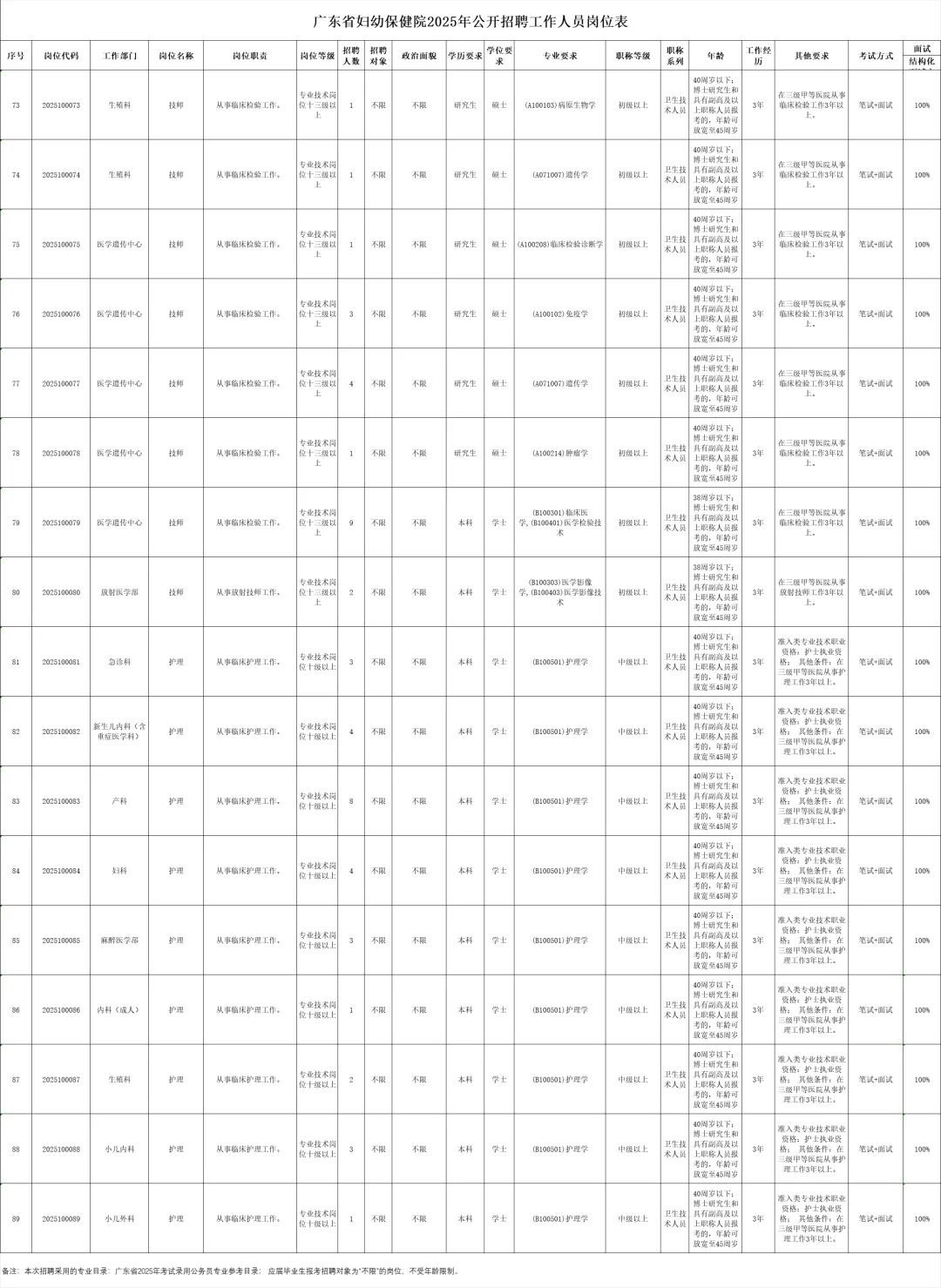 广东省妇幼保健院2025年公开招聘公告