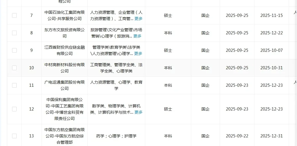 心理专业一定要投的央国企