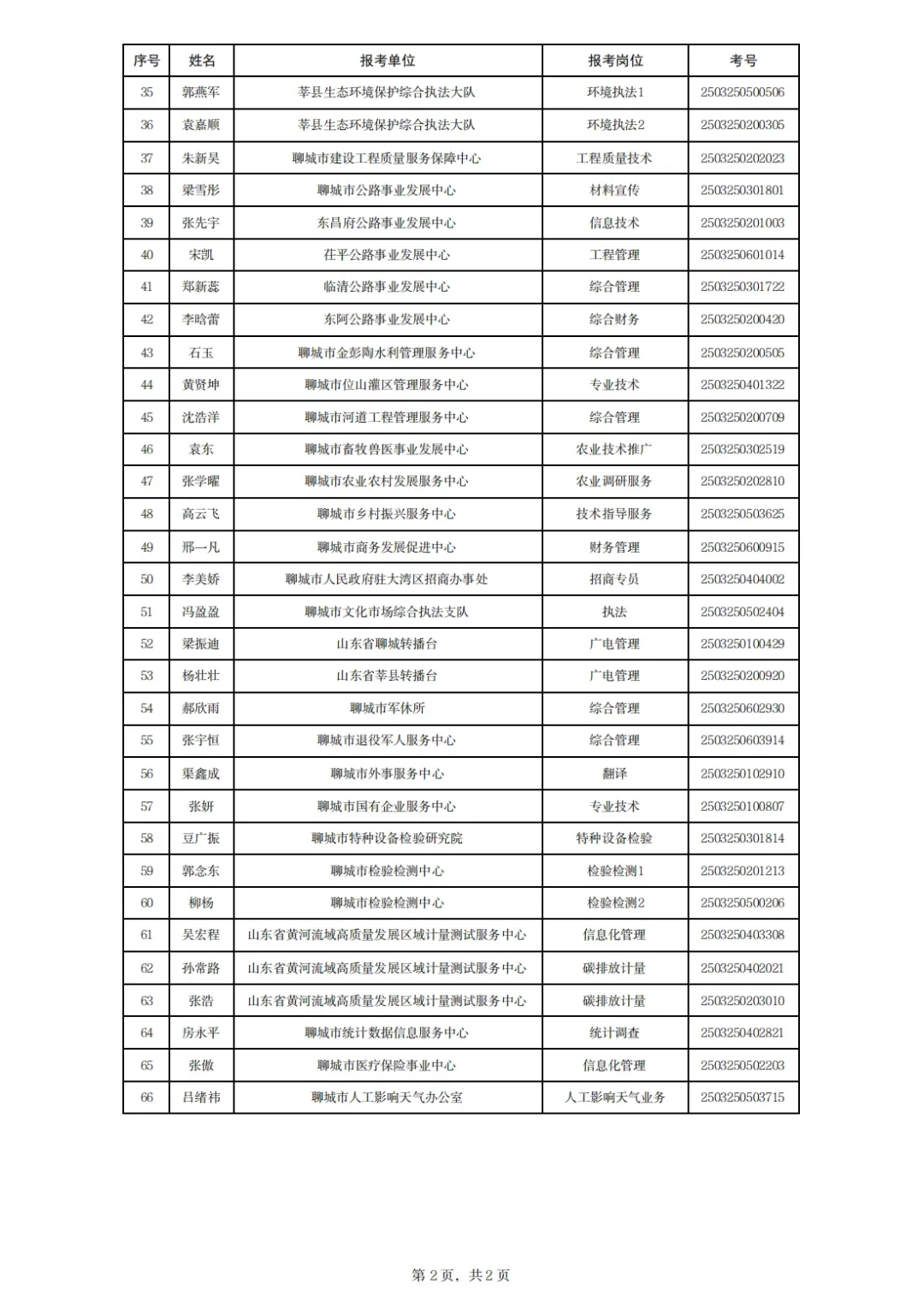 聊城市属事业编公示名单