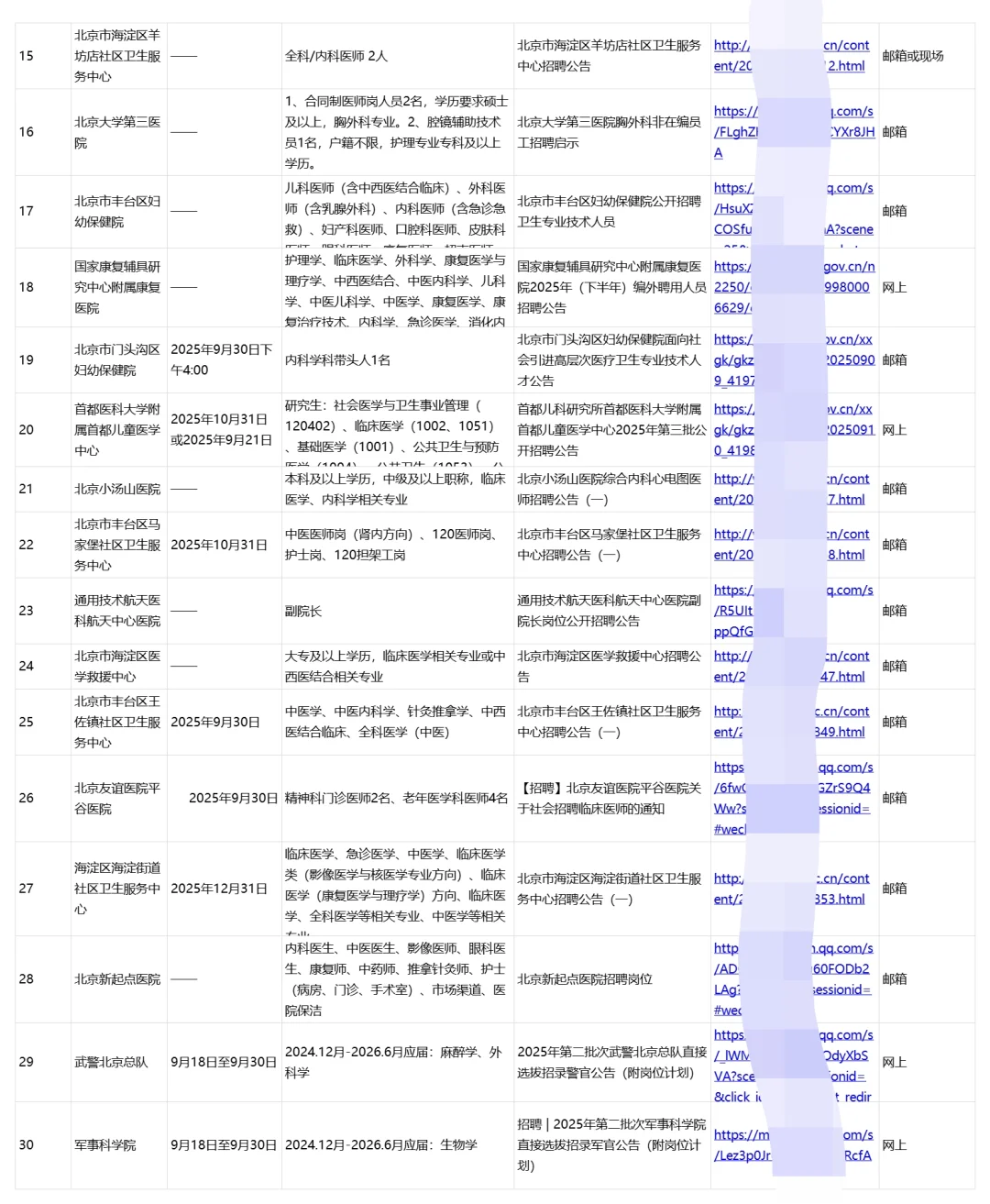 北京正在进行招聘的40家医院