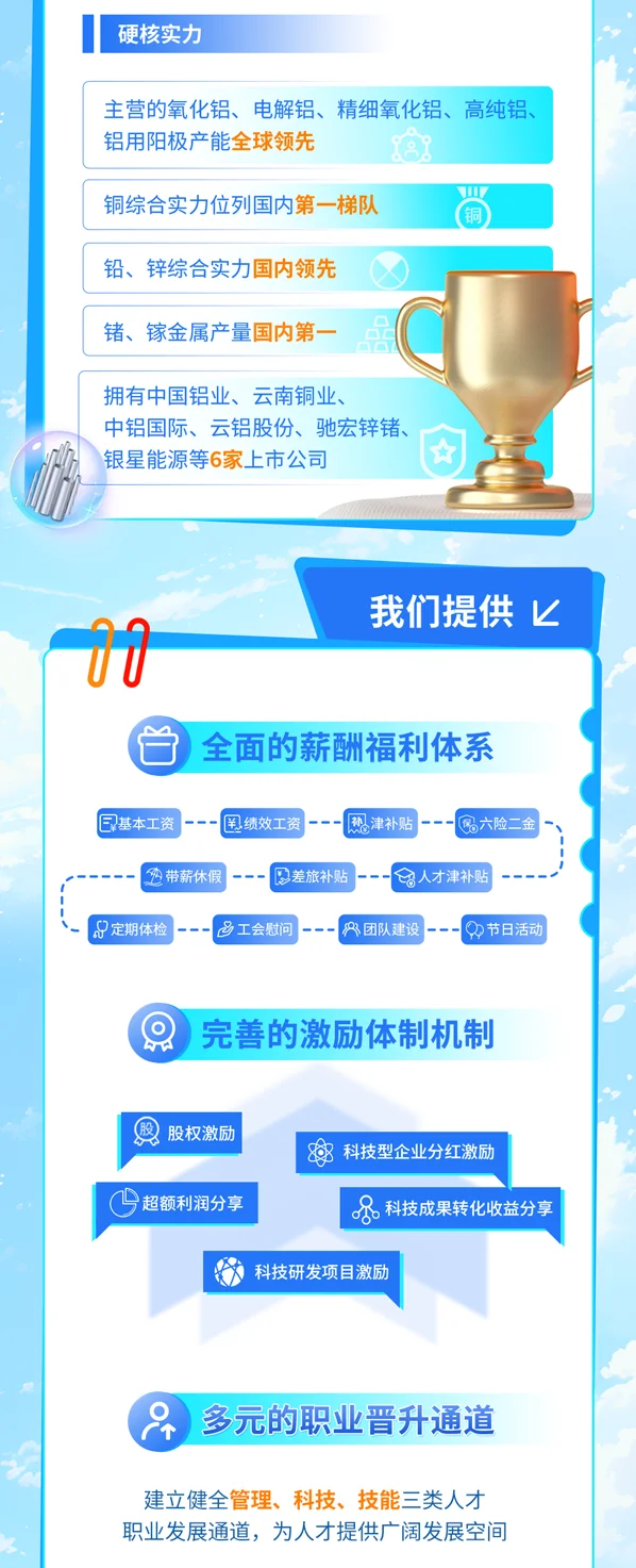 中国铝业集团2026校招启动（专业大类即可）