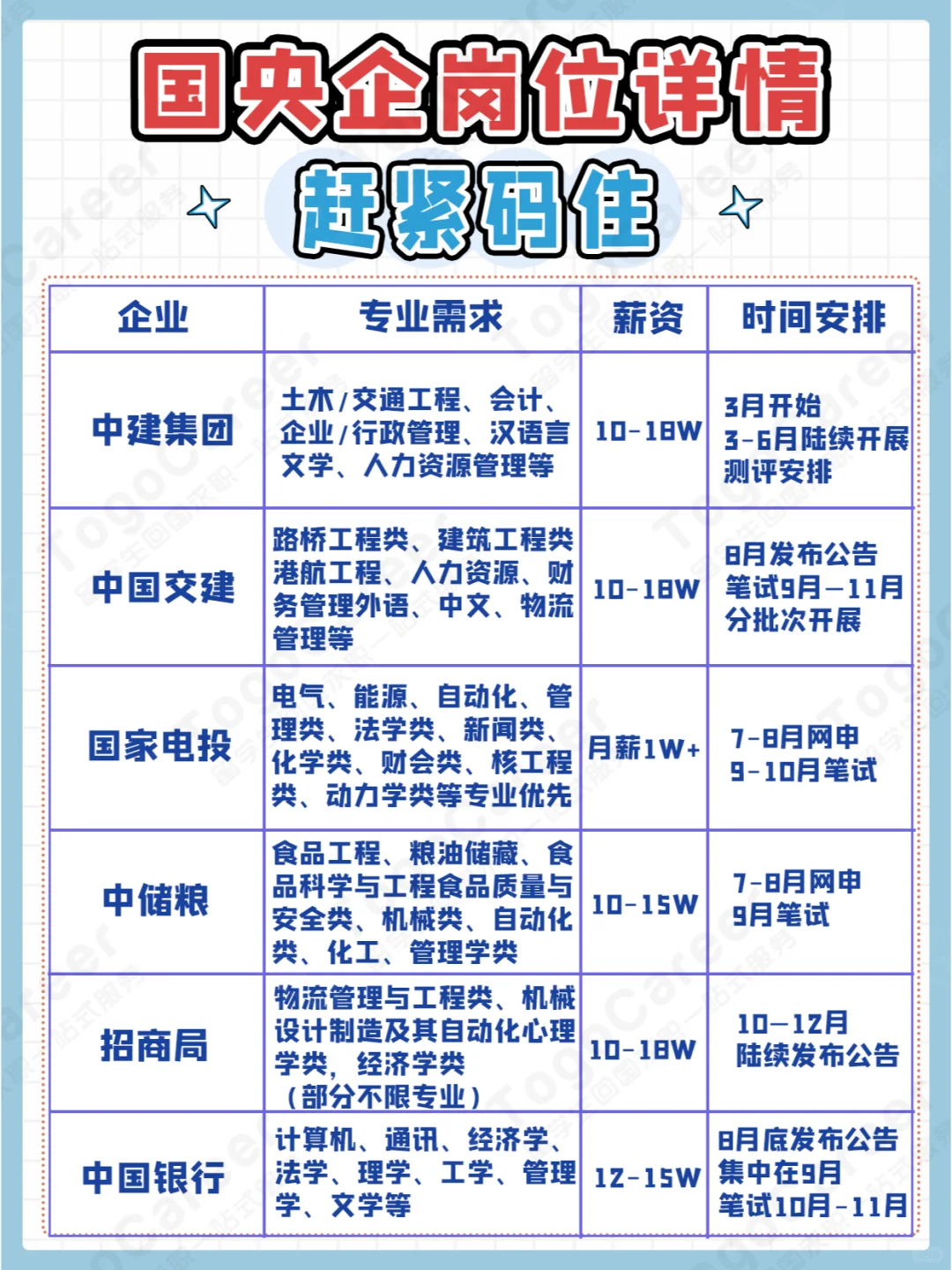 国央企秋招信息速递！不走弯路