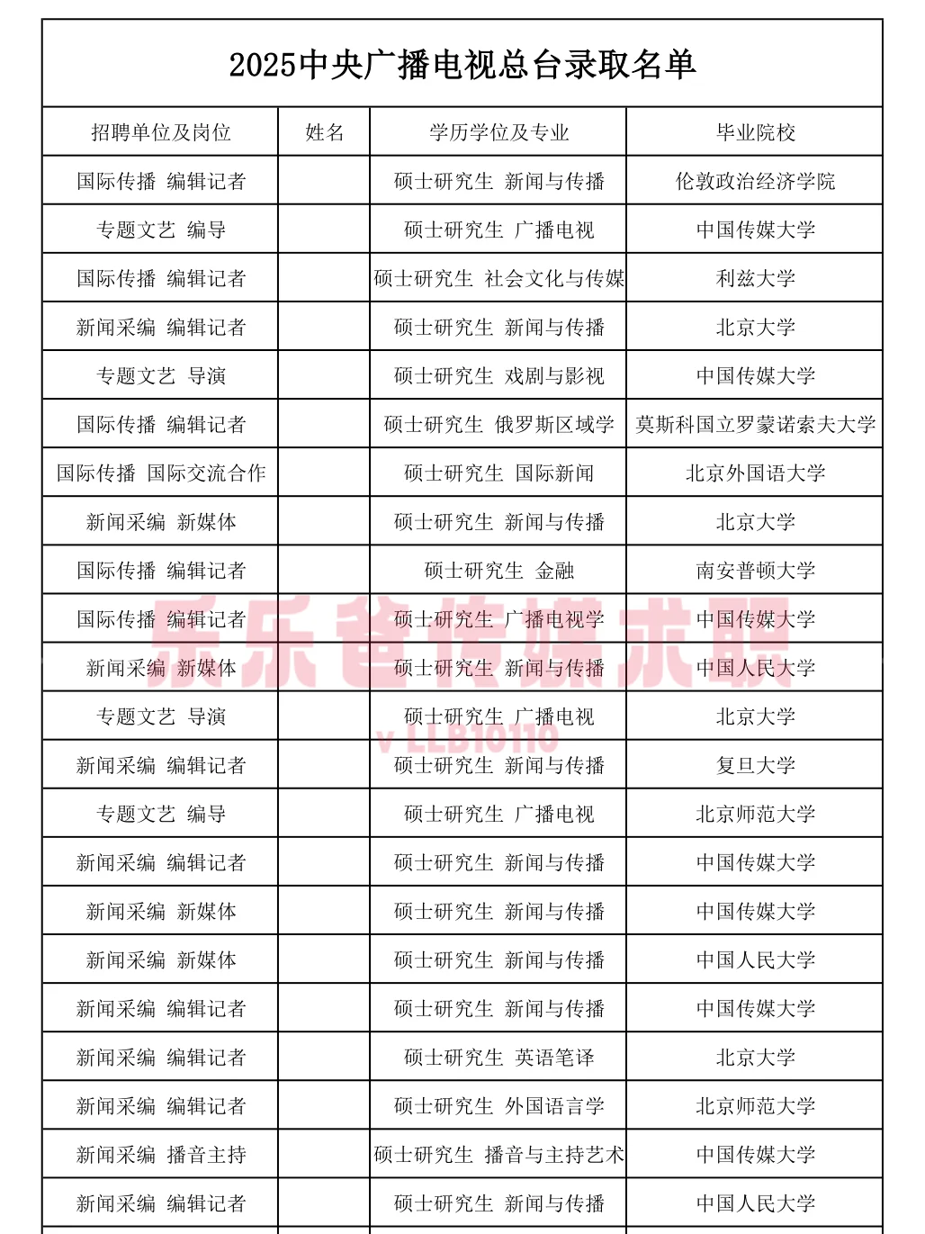 总台2025校招录取名单公示