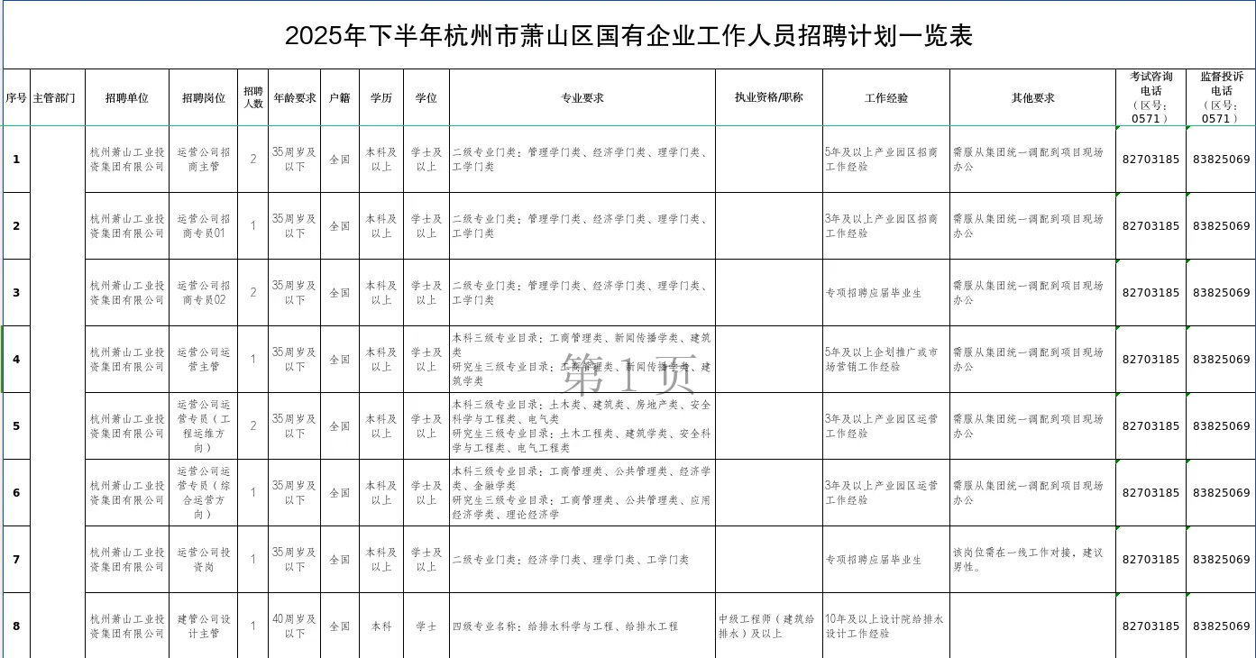 2025年下半年杭州市萧山区国有企业招聘公告