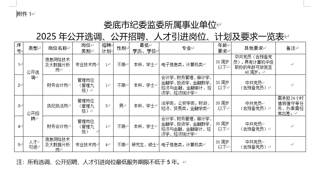 娄底出了招聘公告