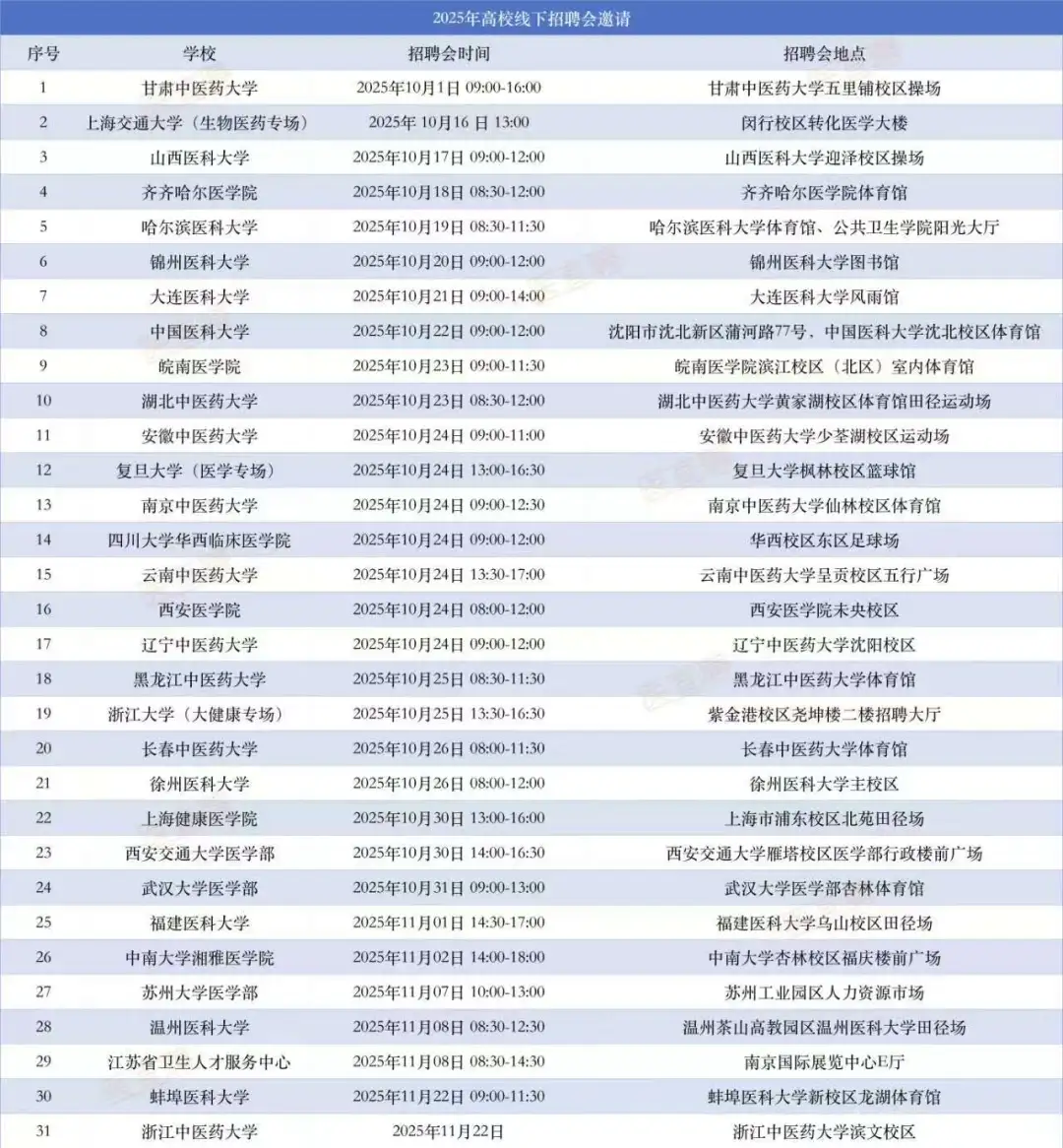 26应届医学生招聘会来了