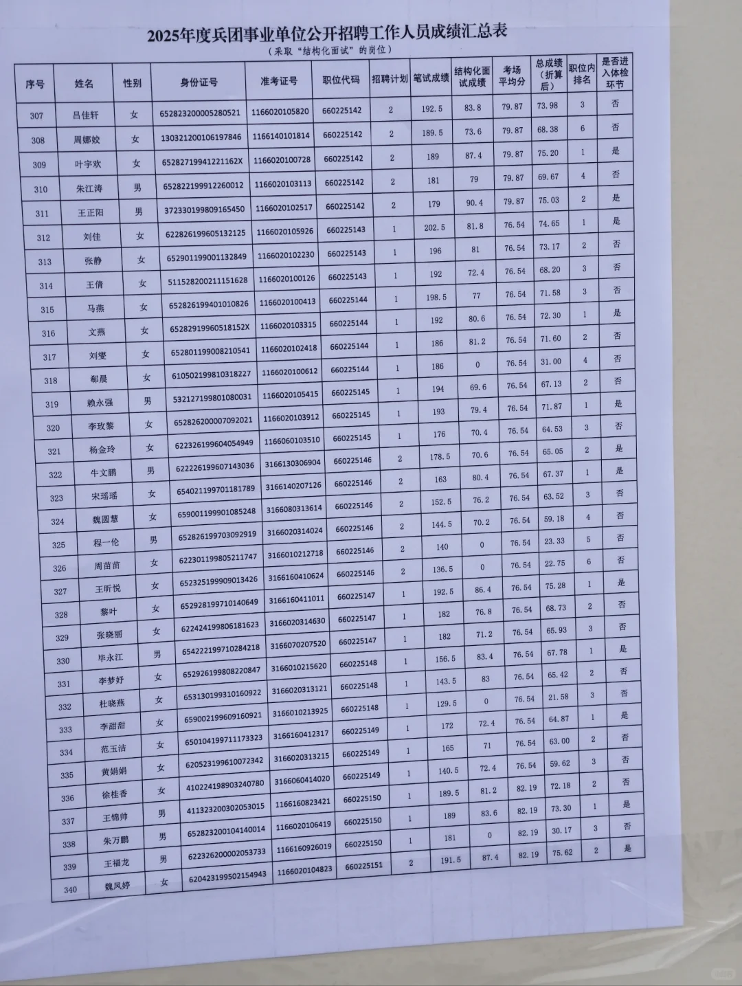 2025年度兵团事业单位体检名单