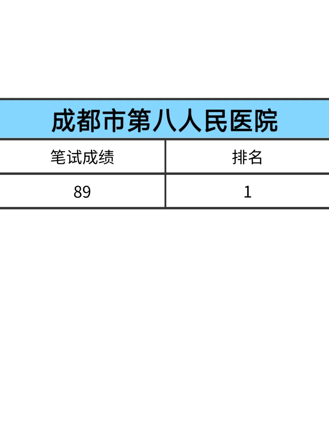 成都市第八人民医院，无非就这6页纸，背啊