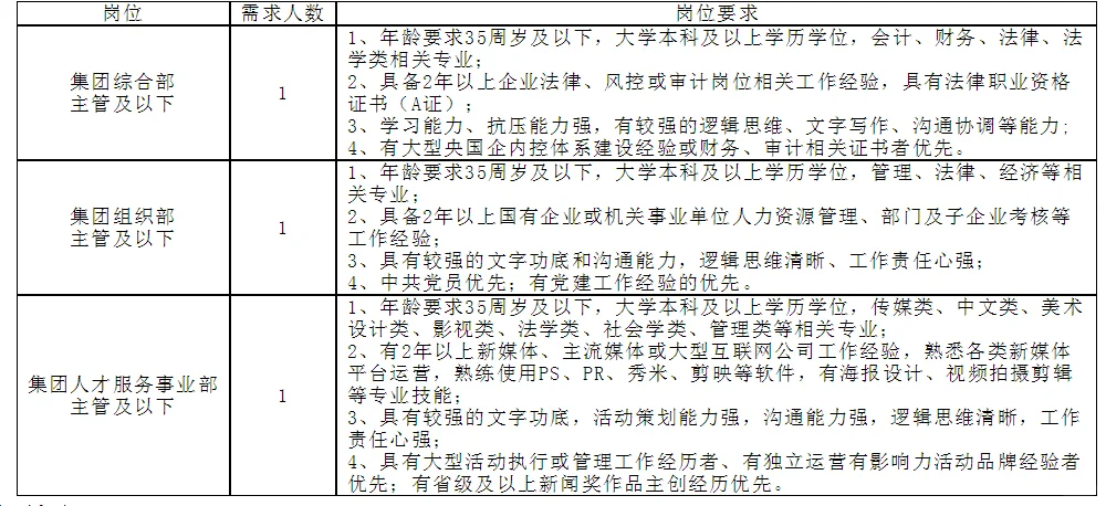 宁波人才发展集团2025年第二批人员招聘公告