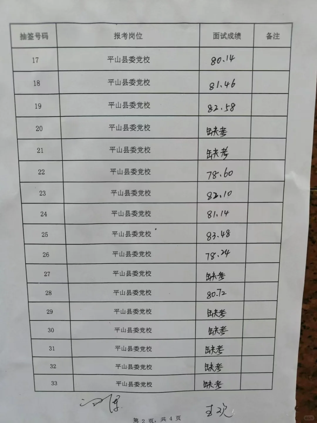 平山县事业单位选聘面试成绩（9.20日）