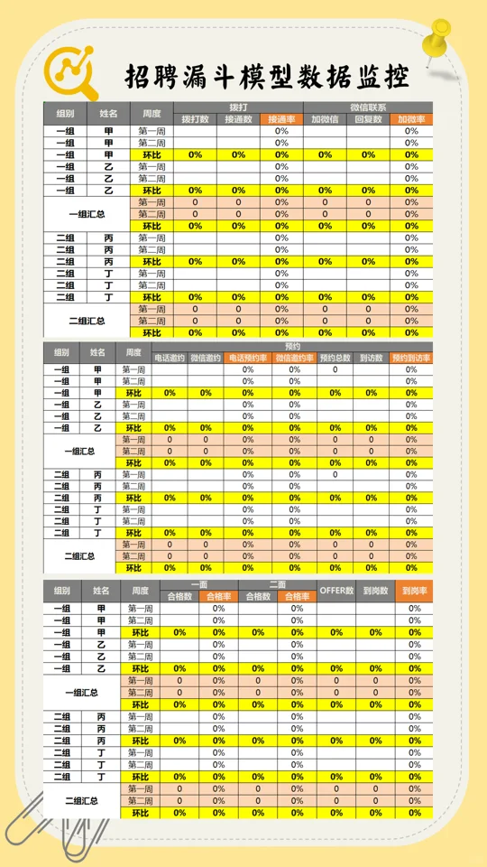 招聘漏斗模型➡️助你提升效率