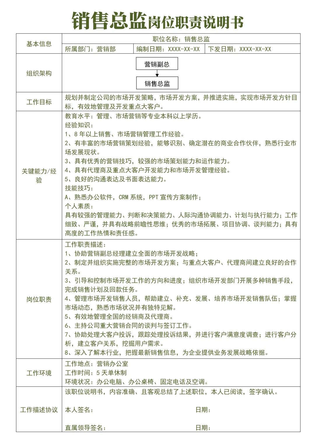 组织架构岗位职责