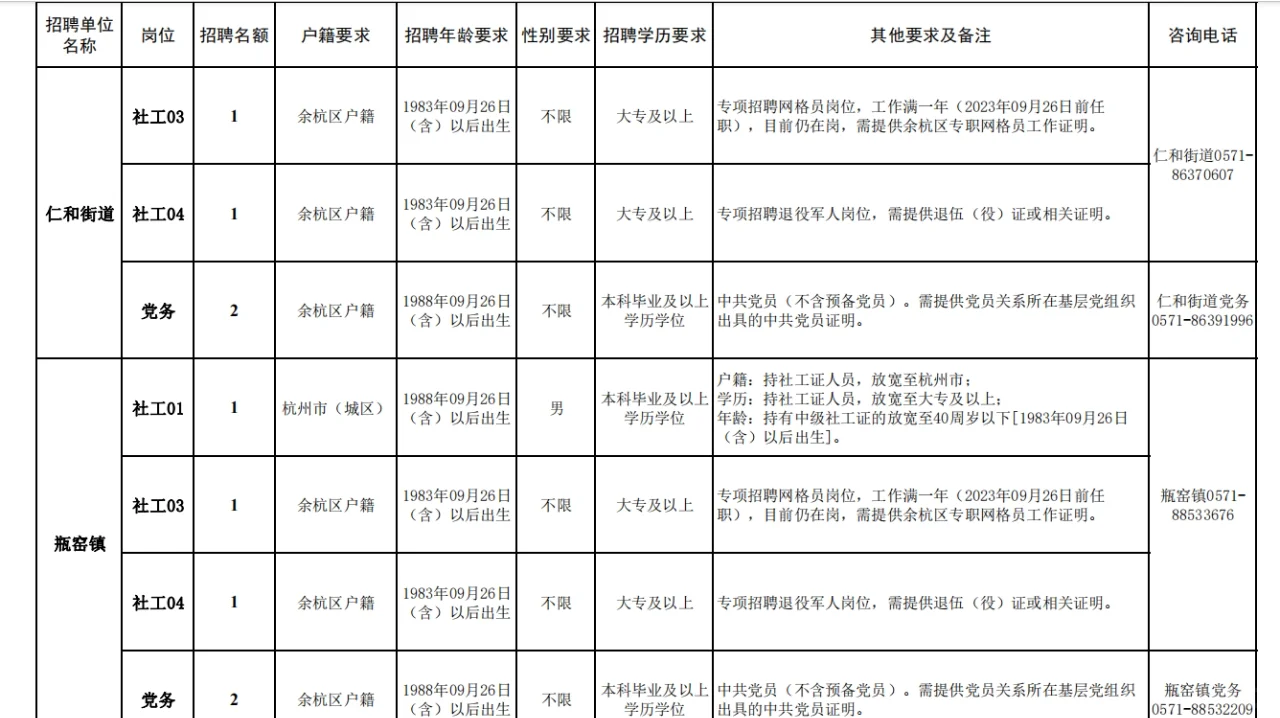 余杭社工来了，要95人~