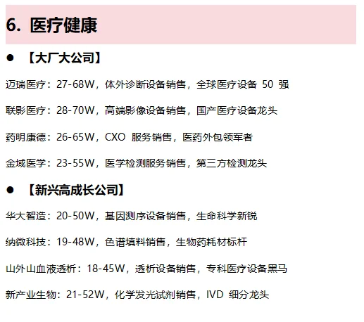 Tob销售找工作必冲这10大能赚钱&前景好行业