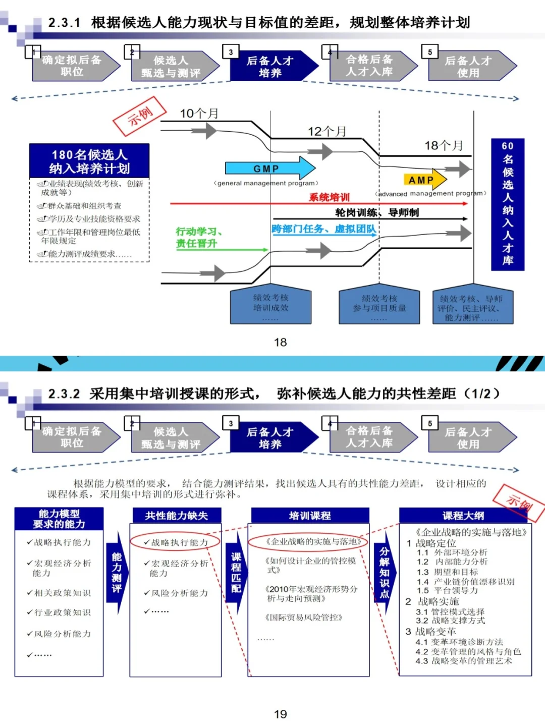 企业永续经营的关键：人才储备与培养机制