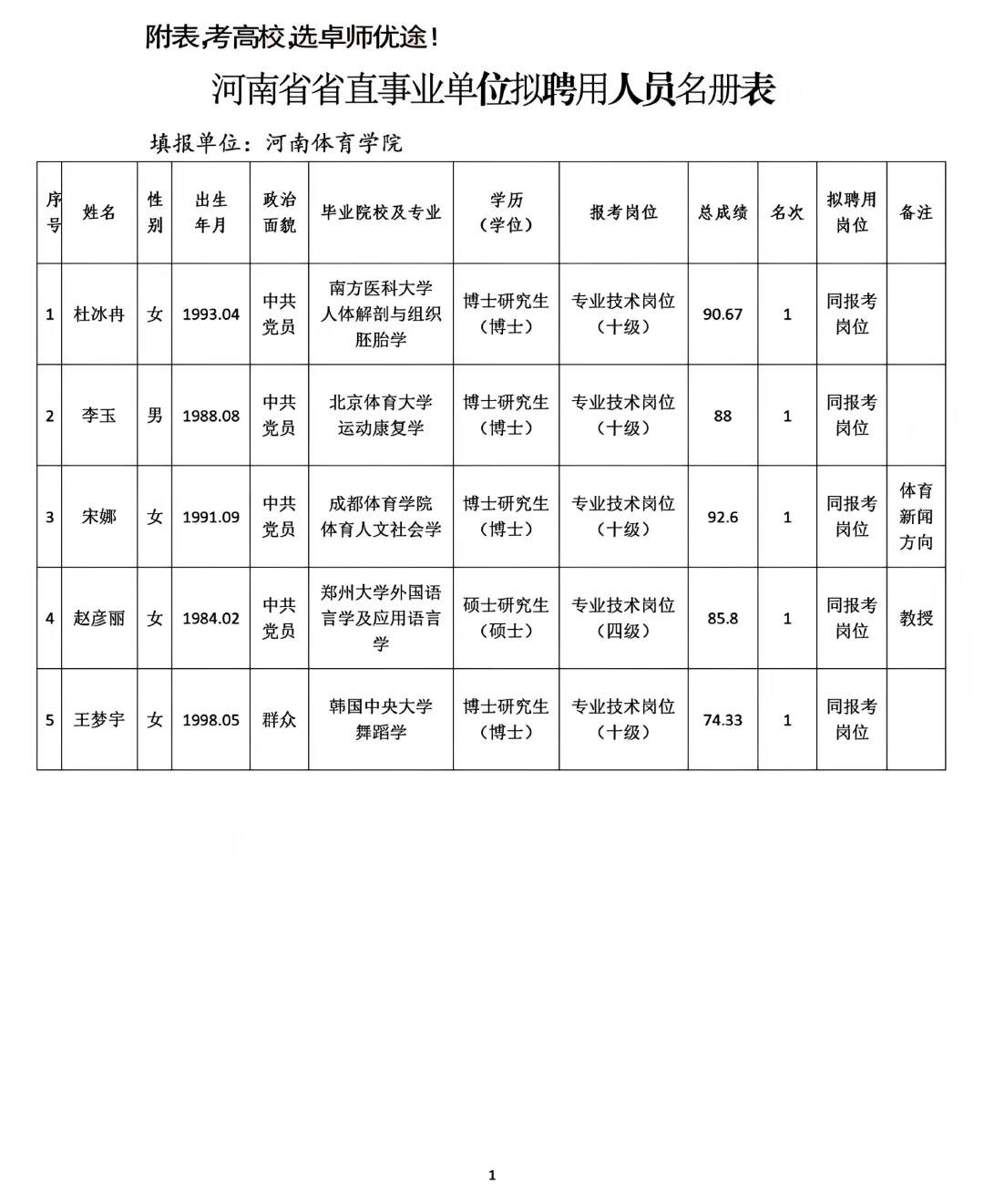 河南体育学院2025招聘拟聘用人员公示！