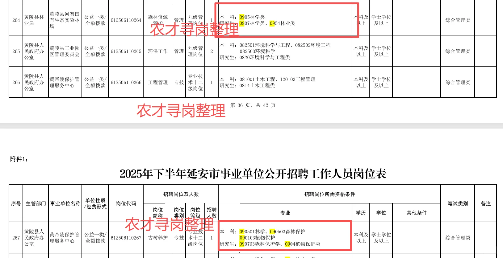 农业招聘｜陕西省各市事业单位招聘