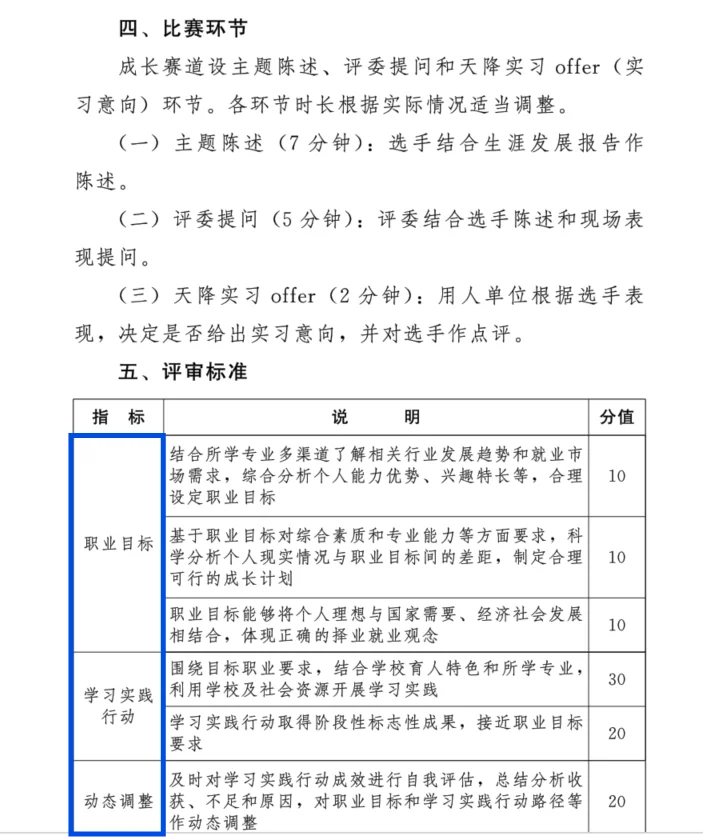 职规赛成长赛道国金PPT框架｜直接搬🔥