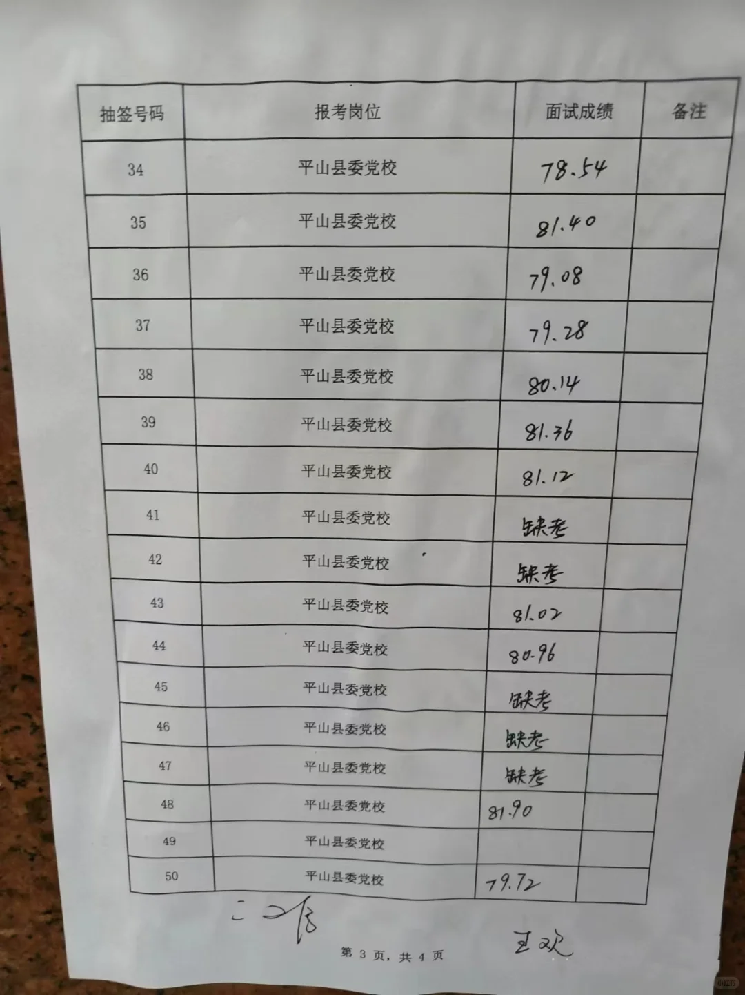 平山县事业单位选聘面试成绩（9.20日）