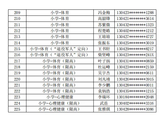 25经开区教师上岸人员公示！