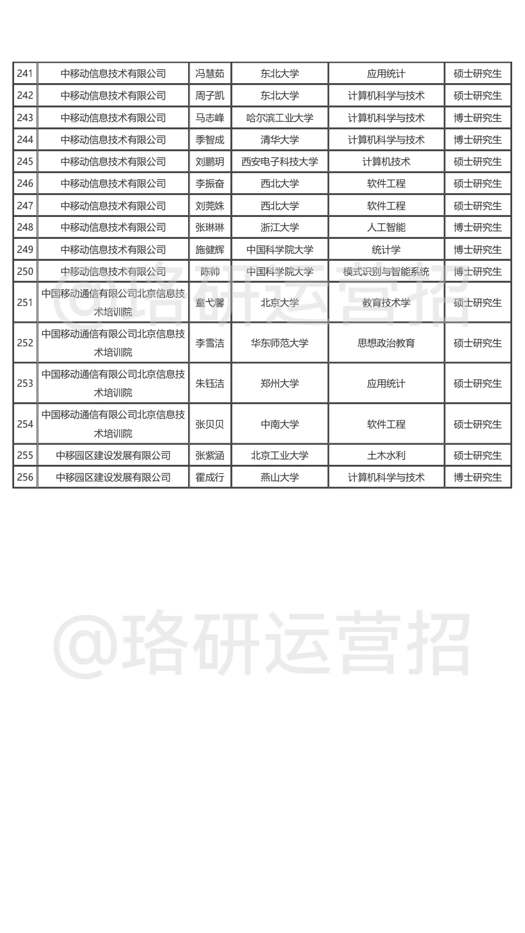 🔥中国移动25校招录用分析！26届快来参考