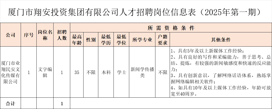 厦门翔安投资集团，文字编辑岗，国企正式工