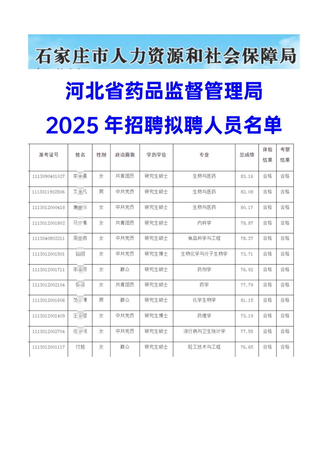 河北省药品监督管理局 2025招聘拟聘公示