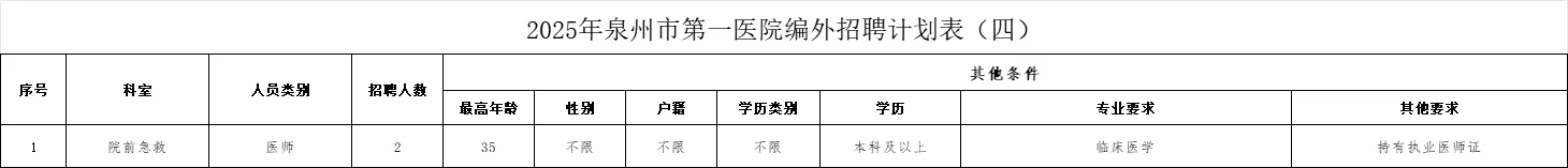 最新！2025年泉州市第一医院招聘通告！