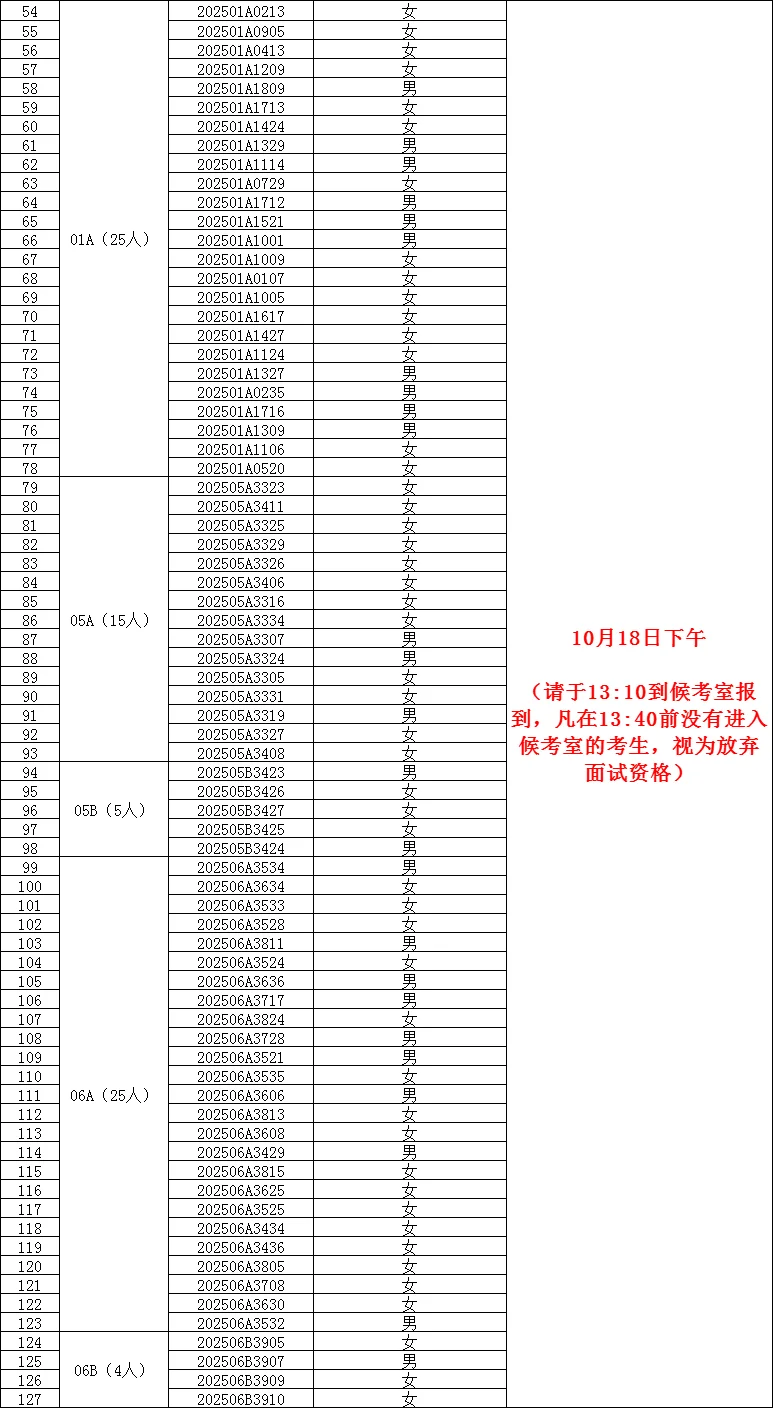 花都社区笔试成绩出了