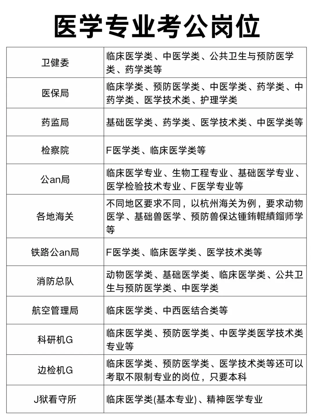 不是，医学生们你在迷茫个什么劲啊！！